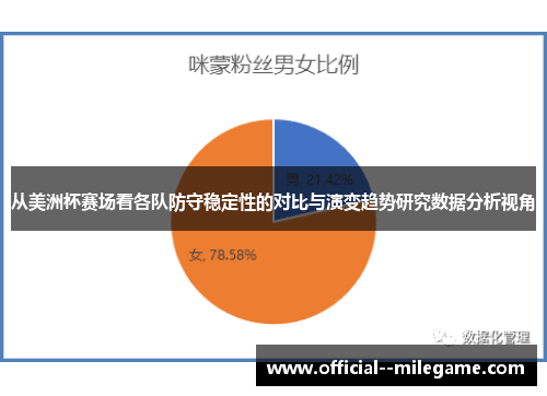 从美洲杯赛场看各队防守稳定性的对比与演变趋势研究数据分析视角
