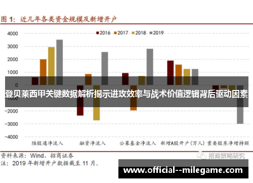 登贝莱西甲关键数据解析揭示进攻效率与战术价值逻辑背后驱动因素