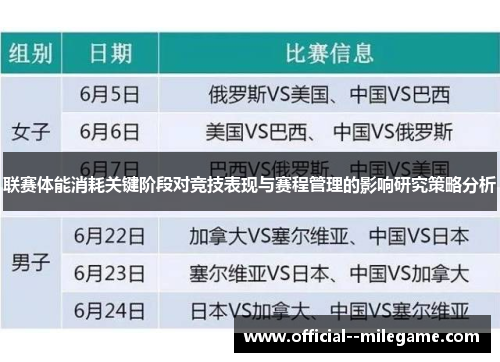 联赛体能消耗关键阶段对竞技表现与赛程管理的影响研究策略分析 联赛体能消耗关键阶段对竞技表现与赛程管理的影响研究策略分析