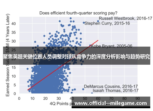 聚焦英超关键位置人员调整对球队竞争力的深度分析影响与趋势研究 聚焦英超关键位置人员调整对球队竞争力的深度分析影响与趋势研究
