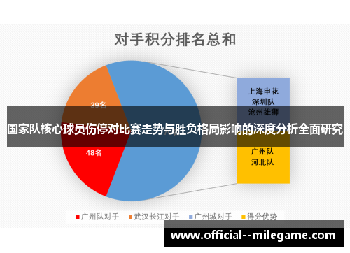 国家队核心球员伤停对比赛走势与胜负格局影响的深度分析全面研究 国家队核心球员伤停对比赛走势与胜负格局影响的深度分析全面研究