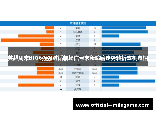 英超周末BIG6强强对话临场信号末段暗藏走势转折玄机真相